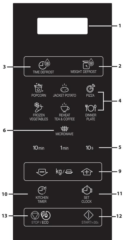 SHARP YC-MG81ES - BETJENINGSPANEL - 1