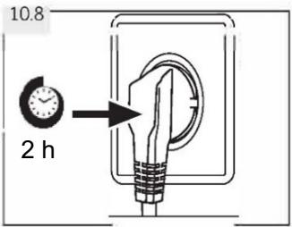 10.8 2 h