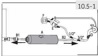 10.5-1 B1 A B2 1/2" 3/2"