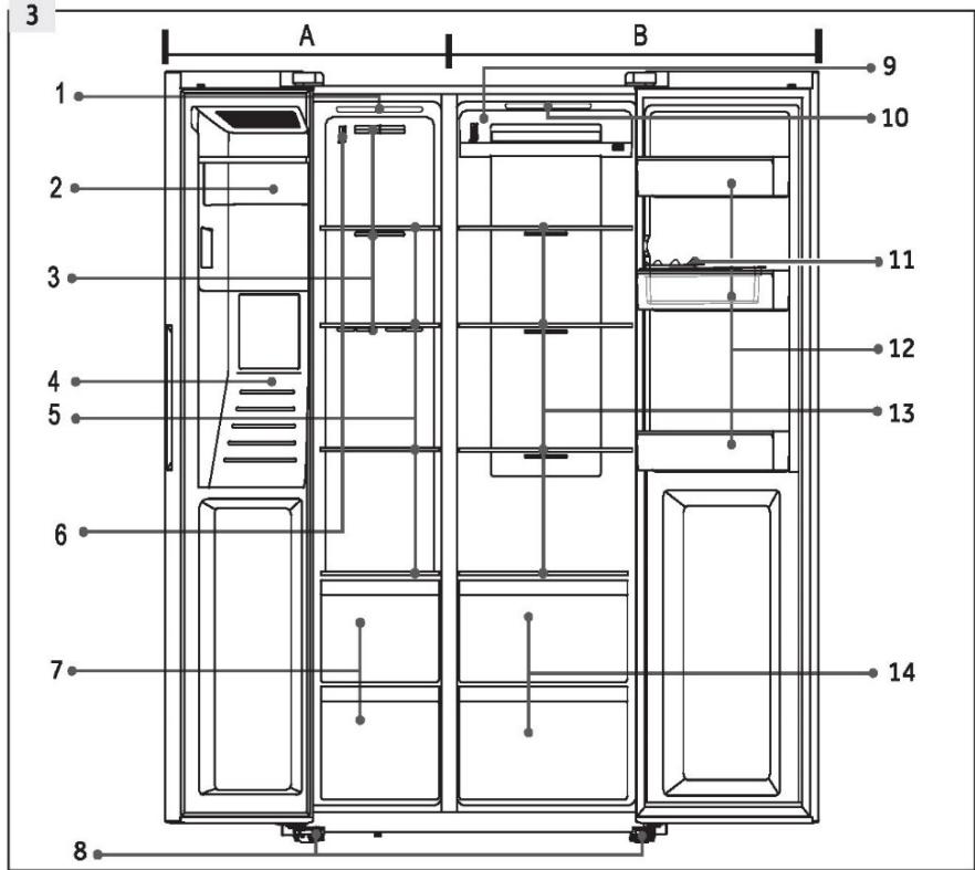 3 A B 1 2 3 4 5 6 7 8 9 10 11 12 13 14