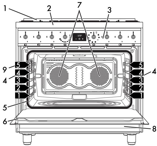 SMEG B91GMXI9 - Description - 2