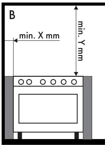 SMEG B91GMXI9 - Positionnement - 5