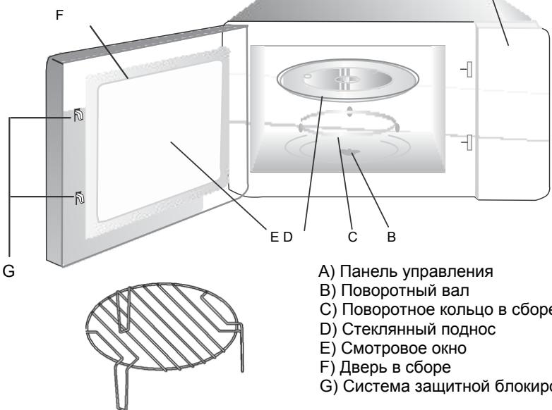 NODOR NMW 25 D - HaImeHOBaHnY y3JIOB Neu N IOnOJIHnTeJIbHbIX npHaIJIeKHOCTe - 1