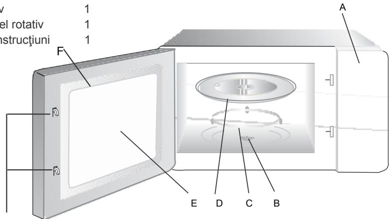 NODOR NMW 25 D - Denumirea componentelor i accesoriilor cuptorului - 1