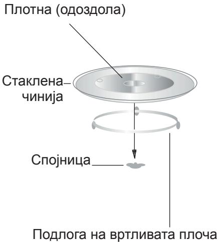 BEKO BMOB17131X  -  BMOB 17131 X - Инстамаье на Вртливata п loуа - 1