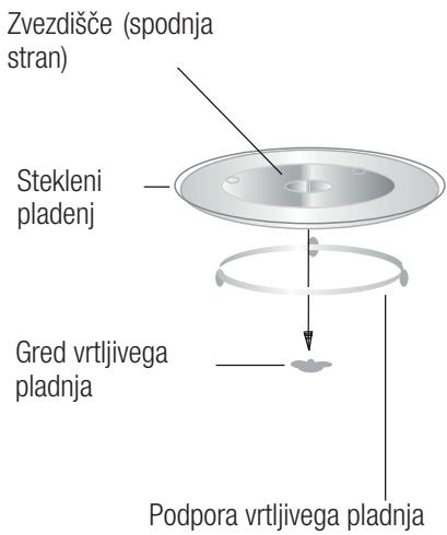BEKO BMOB17131X  -  BMOB 17131 X - Namestitev vrtljivega pladinja - 1