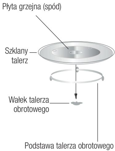 BEKO BMOB17131X  -  BMOB 17131 X - Instalacja talerza obrotowej - 1