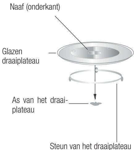 BEKO BMOB17131X  -  BMOB 17131 X - Installeren van het draaiplateau - 1