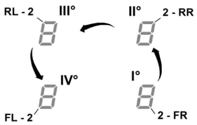 HAIER HAIH6IESCE  -  HAIH6IESCF -  HAIH6IESCE - - Časovač varněch zón - 1