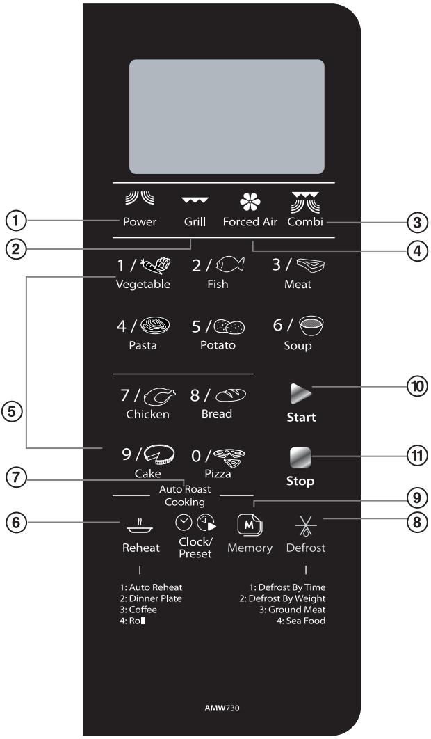 WHIRLPOOL AMW 730/IX  - AMW 730/IX - Bedienfeld und Funktionen - 1