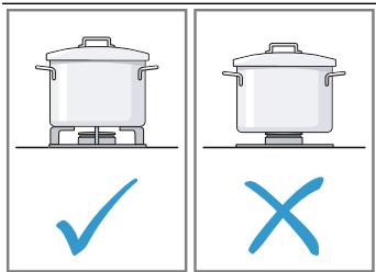 GAGGENAU VG295250  -  VG295250 - AVVERTENZA - Pericolo di lesions! - 5