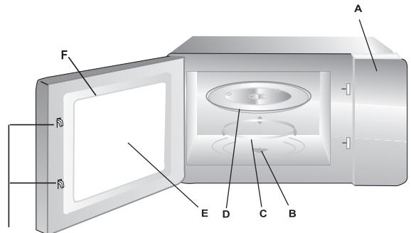 WHIRLPOOL AMW 730/WH - AMW 730/WH - Names of Oven Parts and Accessories - 2