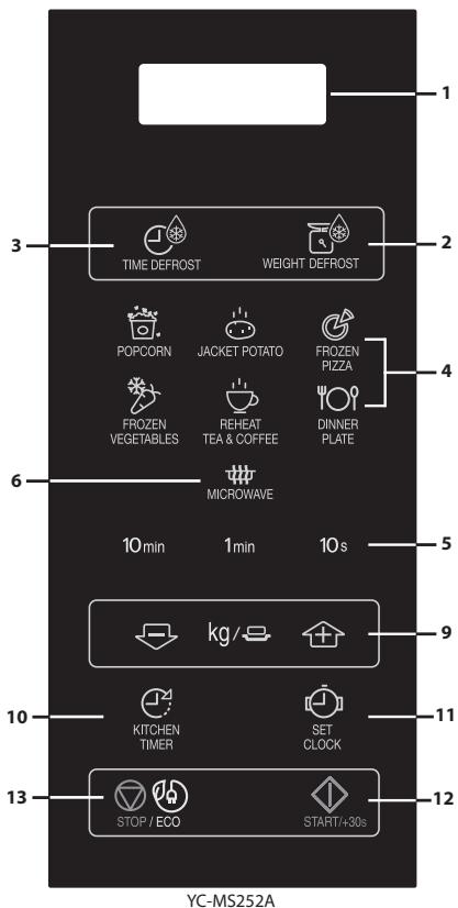 SHARP YC-MG252AE-B  -  YC-MG252AE-W -  YC-MG252AE-B -  YC-MG252AE-C -  YC-MG252AE-S - CONTROL PANEL - 1