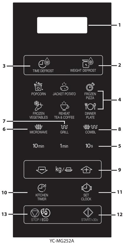SHARP YC-MG252AE-B  -  YC-MG252AE-W -  YC-MG252AE-B -  YC-MG252AE-C -  YC-MG252AE-S - CONTROL PANEL - 2