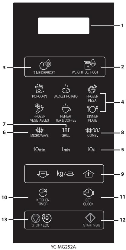 SHARP YC-MG252AE-B  -  YC-MG252AE-W -  YC-MG252AE-B -  YC-MG252AE-C -  YC-MG252AE-S - KONTROLLPANEL - 2