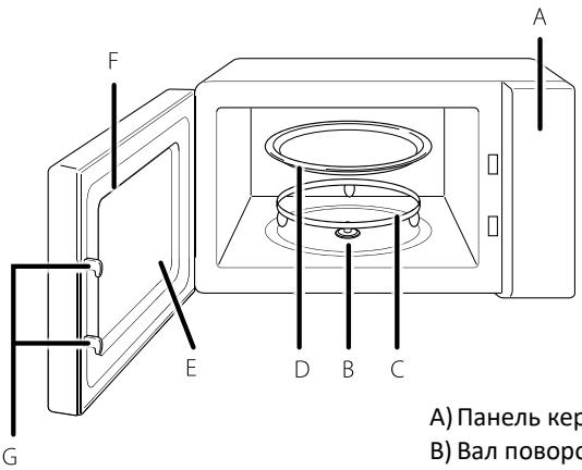 TOSHIBA MW2-MM20PF - BCTAHOBJIENHBAUOII NEU - 1