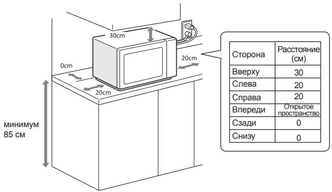 TOSHIBA MW2-MM20PF - YctaHOBka - 1