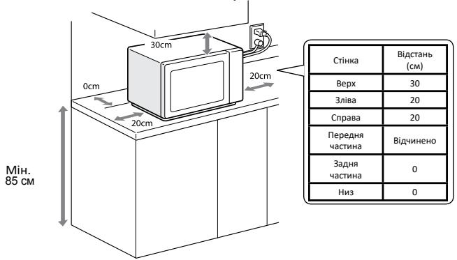 TOSHIBA MW2-MM20PF - BctaHOBJIeHHA - 1