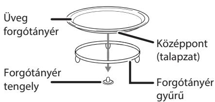 TOSHIBA MW2-MM20PF - Forgótányér összeszerelése - 1