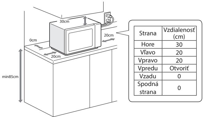 TOSHIBA MW2-MM20PF - Instalácia - 1