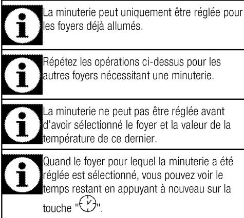 BEKO HII 46440 AT - Activation de la minuterie - 3