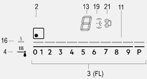 AEG IDE74243IB  -  IDE74243IB - Bedieningspaneel - 2