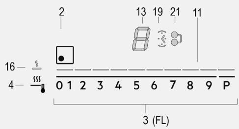 AEG IDE74243IB  -  IDE74243IB - Ohjauspaneeli - 2