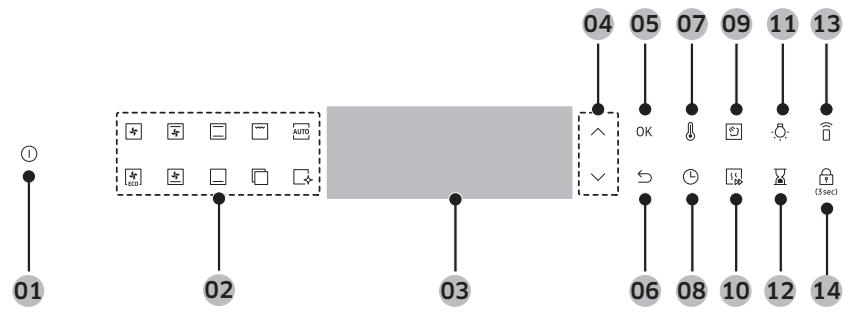 SAMSUNG NV7B40502AK/U1 - Bedieningspaneel - 1