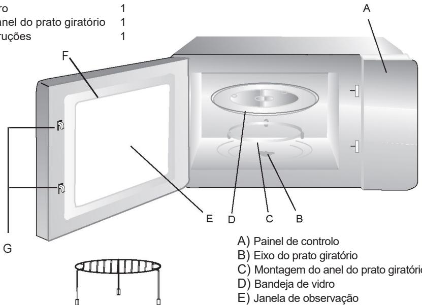 o nel do prato giratório uções 1 1 1 A F R N G E D C B A) Painel de controlo B) Eixo do prato giratório C) Montagem do anel do prato giratório D) Bandeja de vidro E) Janela de observação