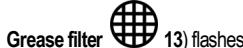 AEG IAR64413FB - - Filter saturation indicator - 1