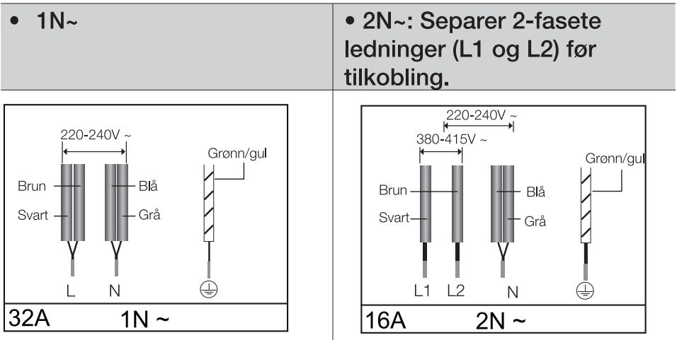 SAMSUNG NZ64M3707AK/UR  -  NZ64M3707AK/UR - Sikkerhetsinstruktjoner for installatoren - 3