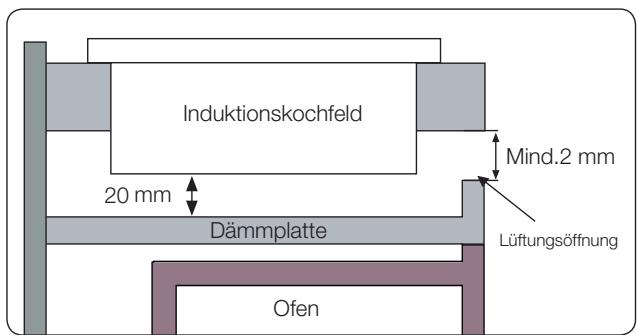 SAMSUNG NZ64M3707AK/UR  -  NZ64M3707AK/UR - Einbau in eine Arbeitsplatte - 3