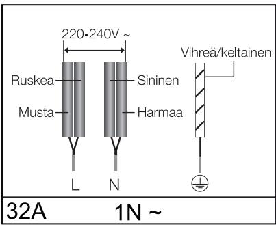 SAMSUNG NZ64M3707AK/UR  -  NZ64M3707AK/UR - johdon liitäntöjen tulee olla sānnösten mukaisia ja liitinten ruuvit tulee kirstäa varmasti. - 3