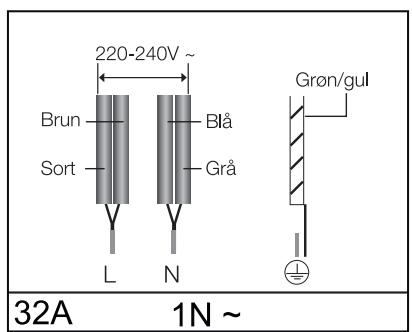 SAMSUNG NZ64M3707AK/UR  -  NZ64M3707AK/UR - kabelforbindelsene skal udfores i overensstemmelse med reguleringer, og terminalskruerne skal strammes sikkert. - 5