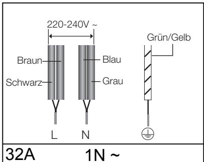 SAMSUNG NZ64M3707AK/UR  -  NZ64M3707AK/UR - Die Kabelverbindungen müssen entsprechend den Bestimmungen ausgeführrt und die Klemmschrauben müssen fest angezogen werden. - 5