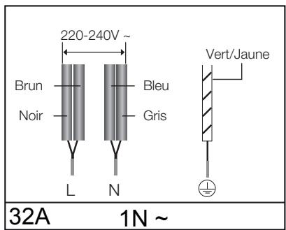 SAMSUNG NZ64M3707AK/UR  -  NZ64M3707AK/UR - Choisissez un câble conforme aux normes en vigueur, fixer les vis fermement. - 4