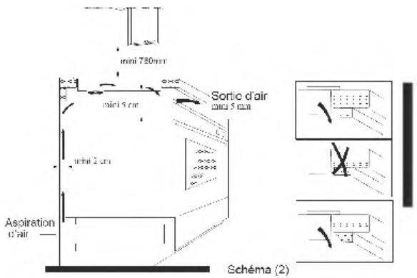 CURTISS BI 355 - BI 355 - Installation de la table - 3