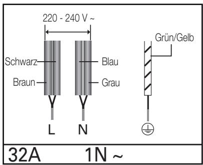SAMSUNG NZ63H57470K/EF  -  NZ63H57470K/EF - Die Kabelverbindungen müssen entsprechend den Bestimmungen ausgeführt, und die Klemmschrauben müssen fest angezogen werden. - 5