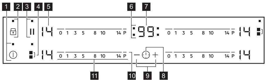 ELECTROLUX CIV644 - CIV644 - Description du bandeau de commande - 1