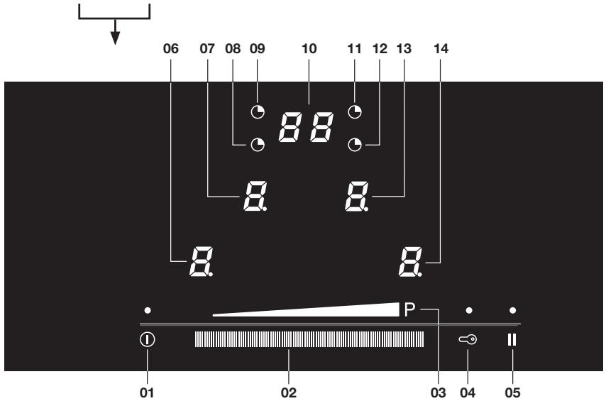 ASKO HI1631G  -  HI1631G - Panneau de commande - 2
