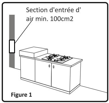 VALBERG GGH 4 VET - GGH 4 VET - Environnement d'installation de votre plaque de cuisson - 1