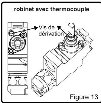 VALBERG GGH 4 VET - GGH 4 VET - Réglage de la flamme position minimale sur le robinet - 2