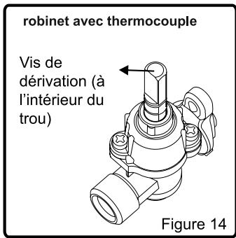 VALBERG GGH 4 VET - GGH 4 VET - Réglage de la flamme position minimale sur le robinet - 3