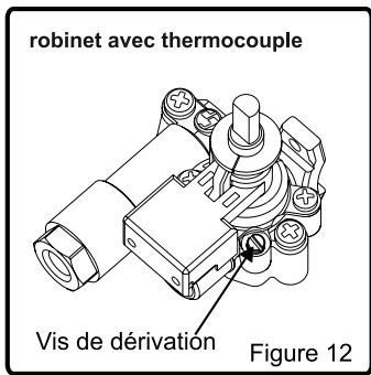 VALBERG GGH 4 VET - GGH 4 VET - Réglage de la flamme position minimale sur le robinet - 1