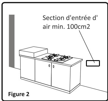 VALBERG GGH 4 VET - GGH 4 VET - Environnement d'installation de votre plaque de cuisson - 2