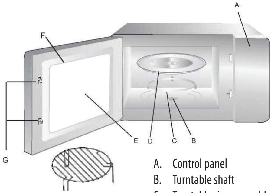 SABA MO 2519IX - Names of Oven Parts and Accessories - 1
