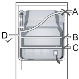 GORENJE K634XH - Raccordement à la source de gaz - 1