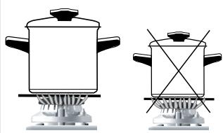 GORENJE K634XH - Batterie de cuisine - 1