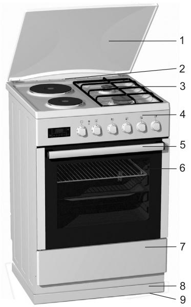 GORENJE K634XH - Description de l'appareil - 1