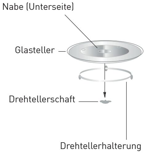 GRUNDIG GMI3240B - Drehteller installmenten - 1